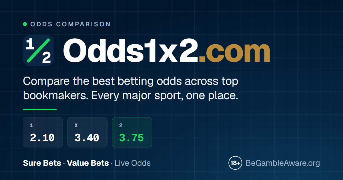 England Premiership 2026/27 Results and Closing Odds | Rugby Union